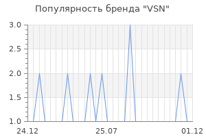 Популярность бренда vsn