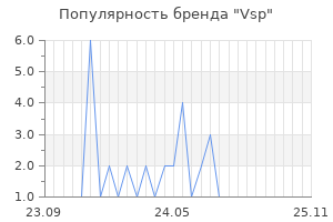 Популярность бренда vsp