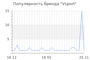 Популярность бренда vsport