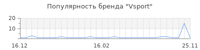 Популярность vsport