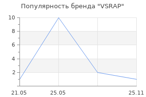 Популярность бренда VSRAP