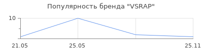 Популярность VSRAP