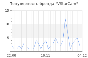 Популярность бренда vstarcam