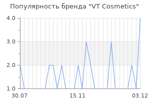 Популярность бренда VT Cosmetics