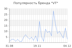 Популярность бренда vt