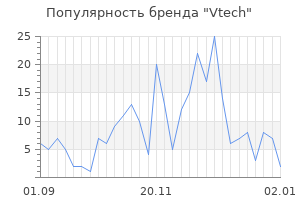 Популярность бренда vtech