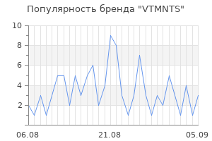 Популярность бренда VTMNTS