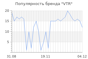 Популярность бренда vtr