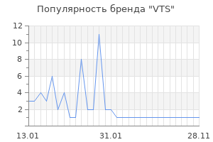 Популярность бренда vts