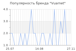 Популярность бренда vuarnet
