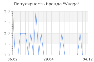 Популярность бренда vugga