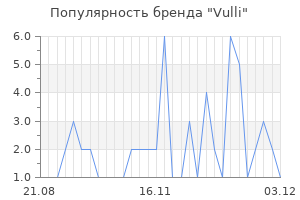 Популярность бренда vulli