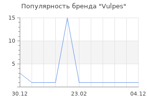 Популярность бренда Vulpes