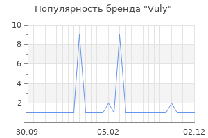 Популярность бренда vuly