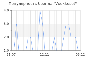 Популярность бренда vuokkoset
