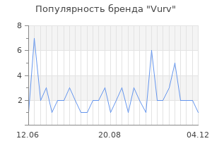 Популярность бренда vurv