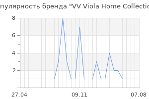Популярность бренда VV Viola Home Collection