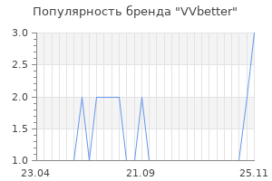 Популярность бренда VVbetter