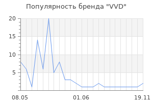 Популярность бренда VVD