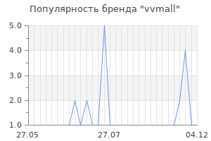 Популярность бренда vvmall