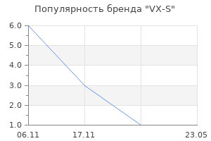 Популярность бренда VX-S