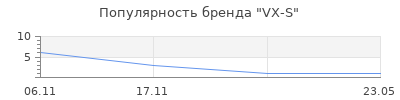 Популярность VX-S