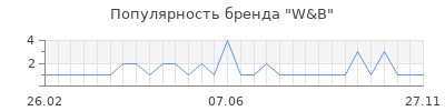 Популярность w b