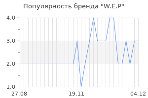 Популярность бренда W.E.P