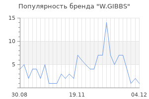 Популярность бренда w gibbs
