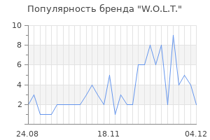 Популярность бренда w o l t