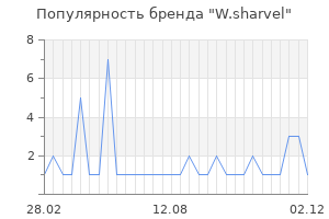 Популярность бренда w sharvel