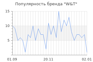 Популярность бренда w t