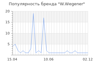 Популярность бренда w wegener