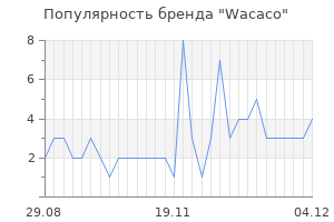 Популярность бренда wacaco