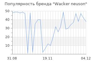 Популярность бренда wacker neuson
