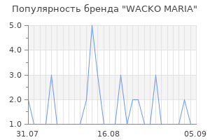 Популярность бренда wacko maria