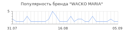 Популярность wacko maria