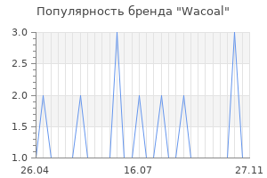 Популярность бренда wacoal