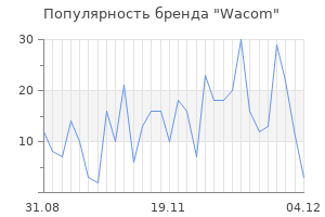 Популярность бренда wacom
