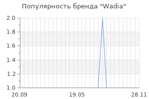 Популярность бренда wadia