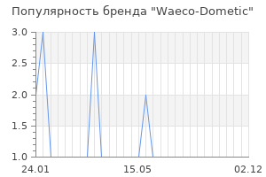 Популярность бренда waeco dometic