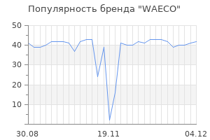 Популярность бренда waeco