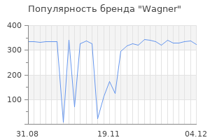 Популярность бренда wagner