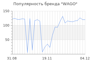 Популярность бренда wago