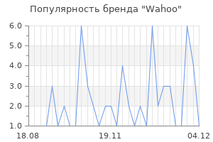 Популярность бренда wahoo