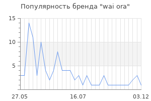 Популярность бренда wai ora