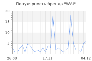 Популярность бренда wai