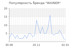 Популярность бренда wainer