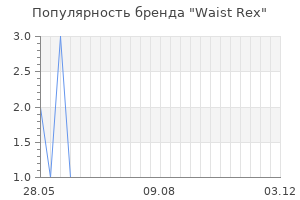Популярность бренда waist rex