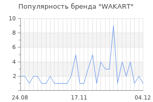 Популярность бренда wakart